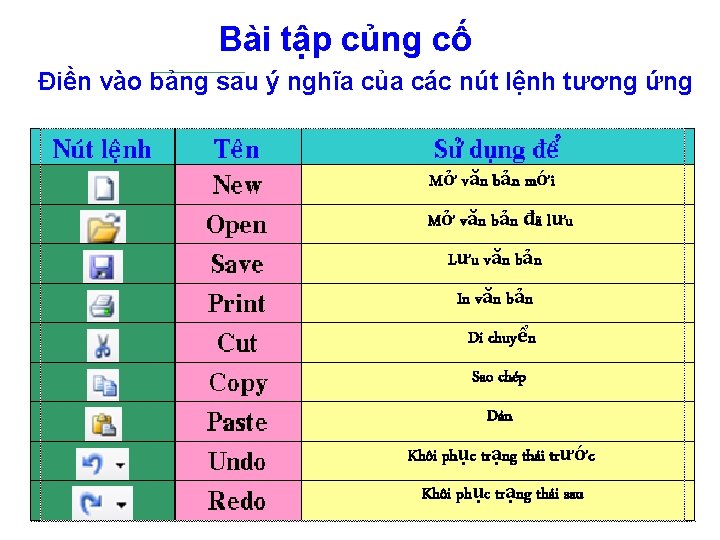 Bài tập củng cố Điền vào bảng sau ý nghĩa của các nút lệnh