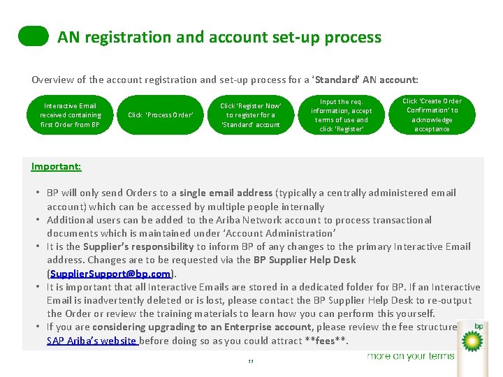 AN registration and account set-up process Overview of the account registration and set-up process