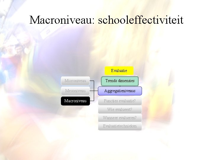 Macroniveau: schooleffectiviteit Evaluatie Microniveau Trends dimensies Mesoniveau Aggregatieniveaus Macroniveau Functies evaluatie? Wie evalueert? Wanneer