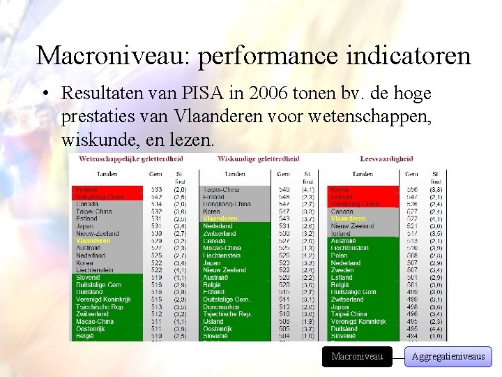 Macroniveau: performance indicatoren • Resultaten van PISA in 2006 tonen bv. de hoge prestaties