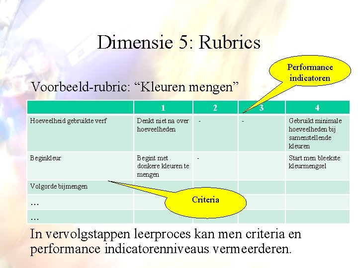 Dimensie 5: Rubrics Performance indicatoren Voorbeeld-rubric: “Kleuren mengen” 1 2 3 4 Hoeveelheid gebruikte