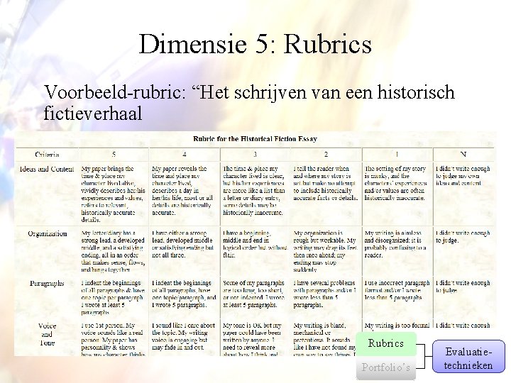 Dimensie 5: Rubrics Voorbeeld-rubric: “Het schrijven van een historisch fictieverhaal Rubrics Portfolio’s Evaluatie- technieken