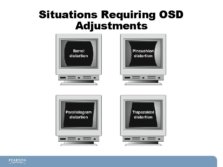 Situations Requiring OSD Adjustments 