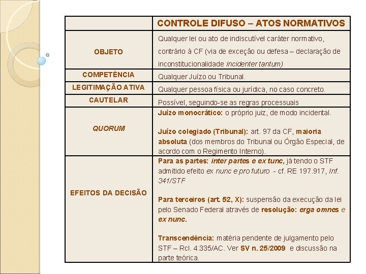 CONTROLE DIFUSO – ATOS NORMATIVOS Qualquer lei ou ato de indiscutível caráter normativo, OBJETO