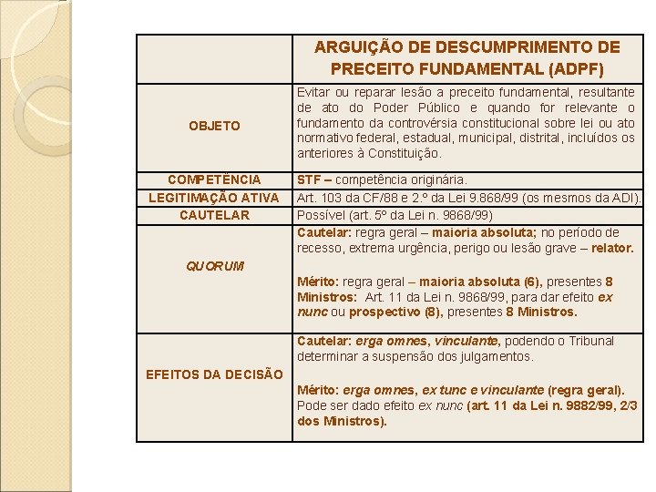 ARGUIÇÃO DE DESCUMPRIMENTO DE PRECEITO FUNDAMENTAL (ADPF) OBJETO COMPETÊNCIA LEGITIMAÇÃO ATIVA CAUTELAR Evitar ou