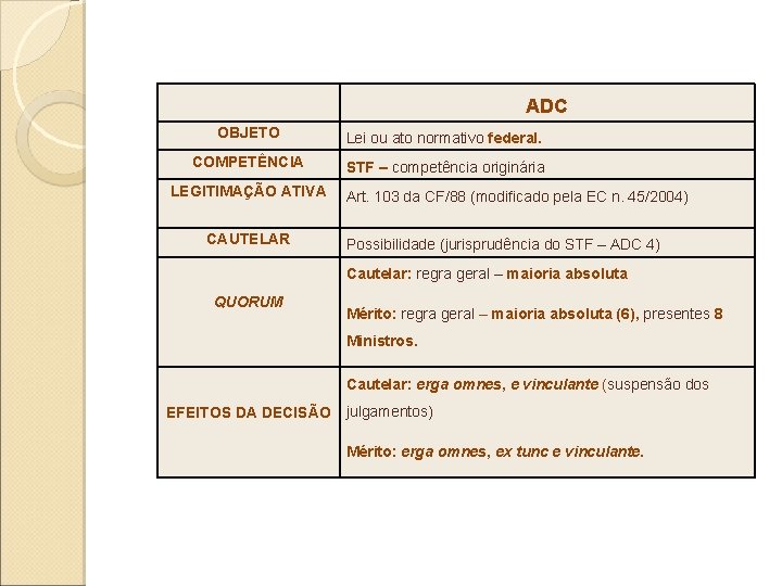 ADC OBJETO Lei ou ato normativo federal. COMPETÊNCIA STF – competência originária LEGITIMAÇÃO ATIVA