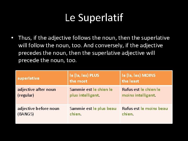 Le Superlatif • Thus, if the adjective follows the noun, then the superlative will