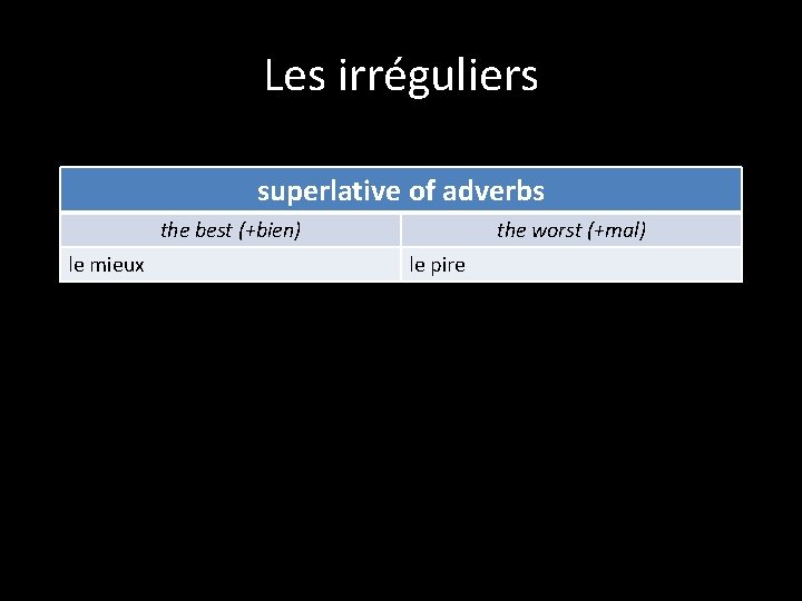 Les irréguliers superlative of adverbs the best (+bien) le mieux the worst (+mal) le