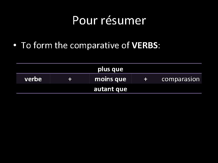 Pour résumer • To form the comparative of VERBS: verbe + plus que moins