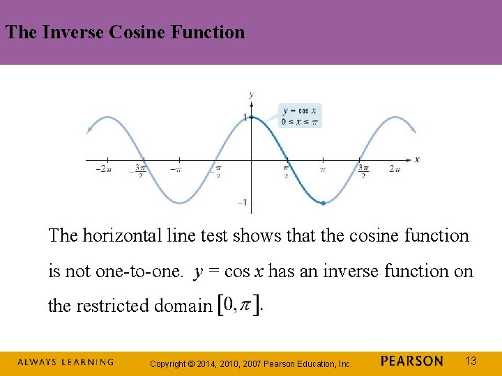 The Inverse Cosine Function The horizontal line test shows that the cosine function is