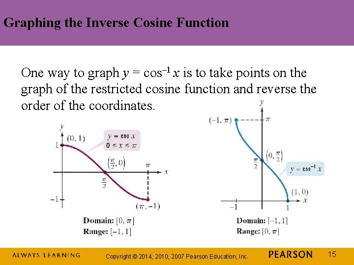 Graphing the Inverse Cosine Function One way to graph y = cos– 1 x