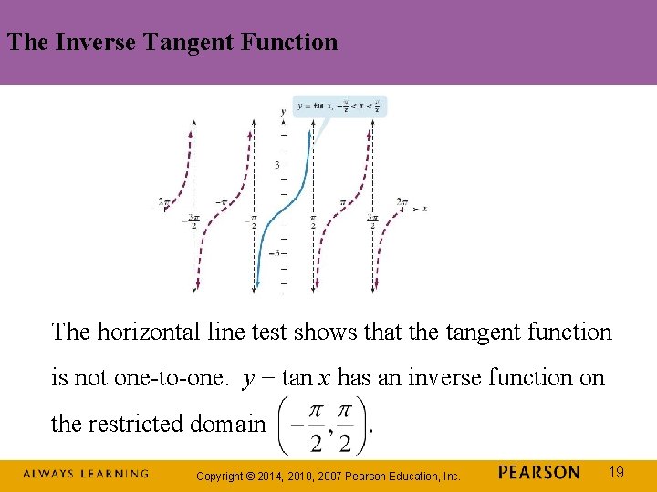The Inverse Tangent Function The horizontal line test shows that the tangent function is