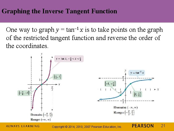Graphing the Inverse Tangent Function One way to graph y = tan– 1 x