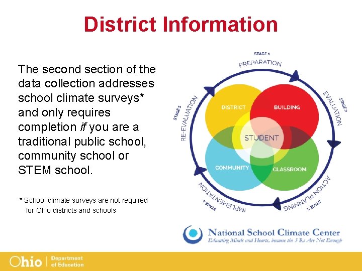 District Information The second section of the data collection addresses school climate surveys* and