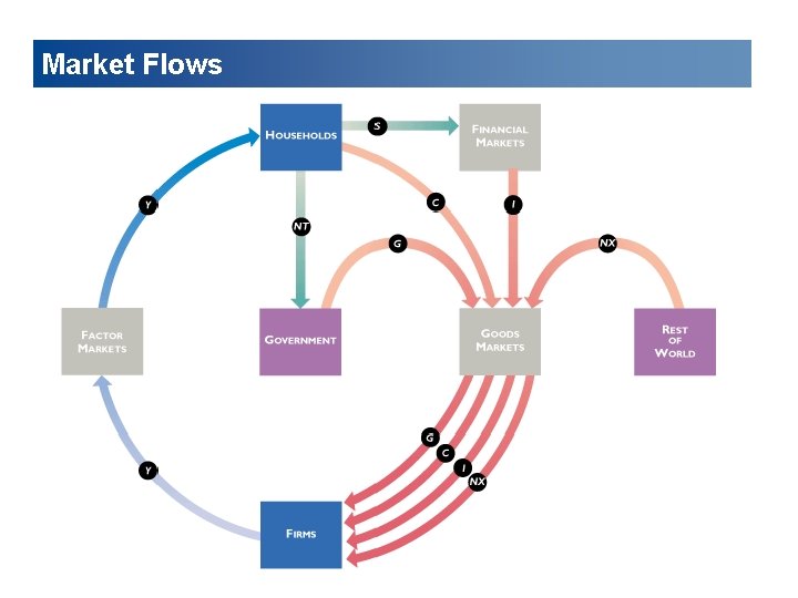 Market Flows 