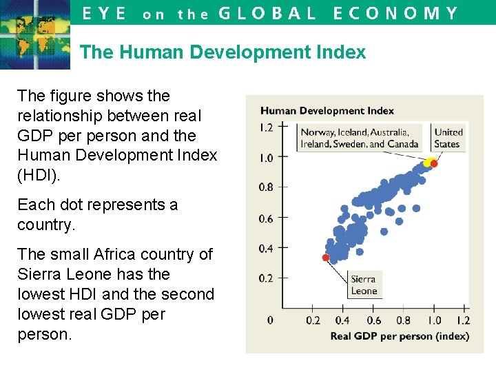 The Human Development Index The figure shows the relationship between real GDP person and