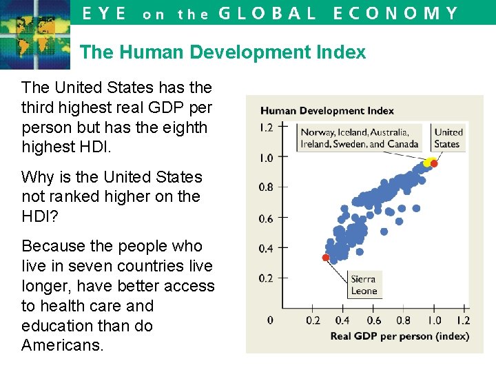 The Human Development Index The United States has the third highest real GDP person