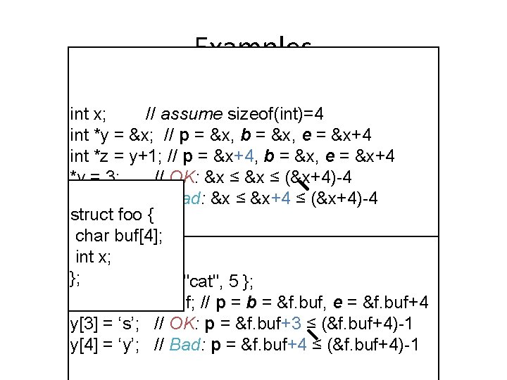 Examples int x; // assume sizeof(int)=4 int *y = &x; // p = &x,