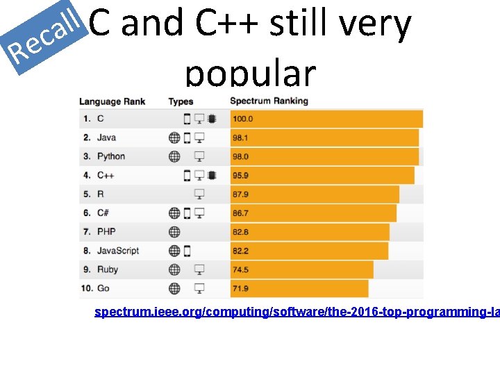Re l l C and C++ still very a c popular spectrum. ieee. org/computing/software/the-2016