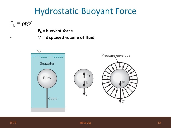 Hydrostatic Buoyant Force Fb = g Fb = buoyant force • R·I·T = displaced