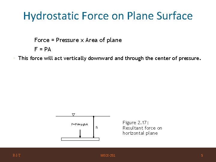 Hydrostatic Force on Plane Surface Force = Pressure x Area of plane F =