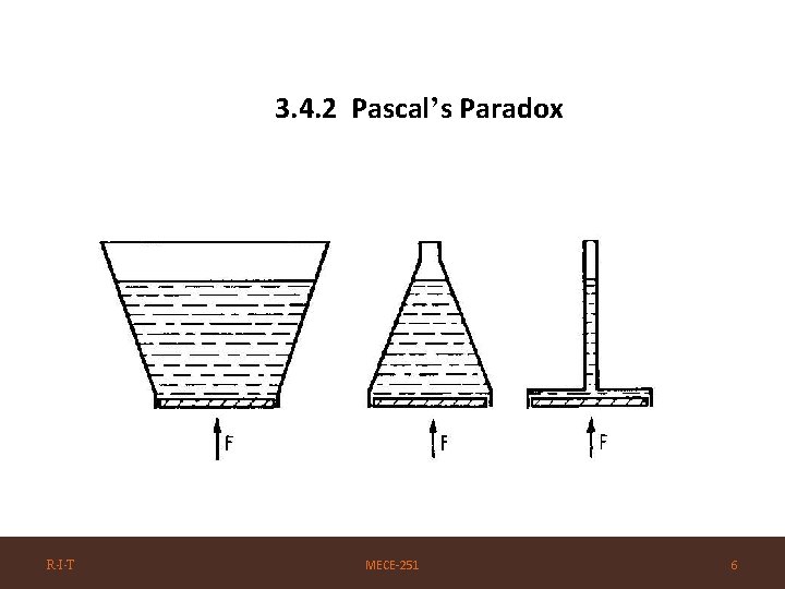 3. 4. 2 Pascal’s Paradox R·I·T MECE-251 6 