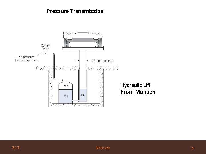 Pressure Transmission Hydraulic Lift From Munson R·I·T MECE-251 8 