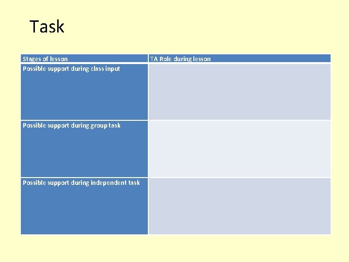 Task Stages of lesson Possible support during class input TA Role during lesson Possible