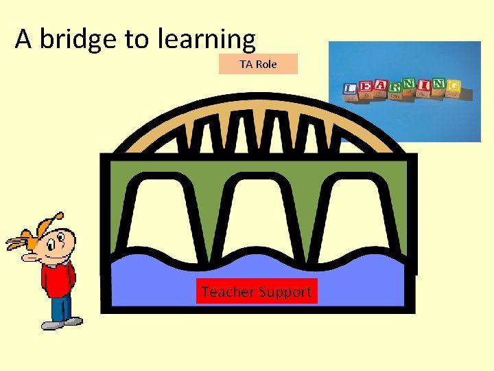 A bridge to learning TA Role Teacher Support 