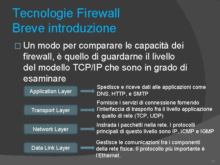 Tecnologie Firewall Breve introduzione � Un modo per comparare le capacità dei firewall, è