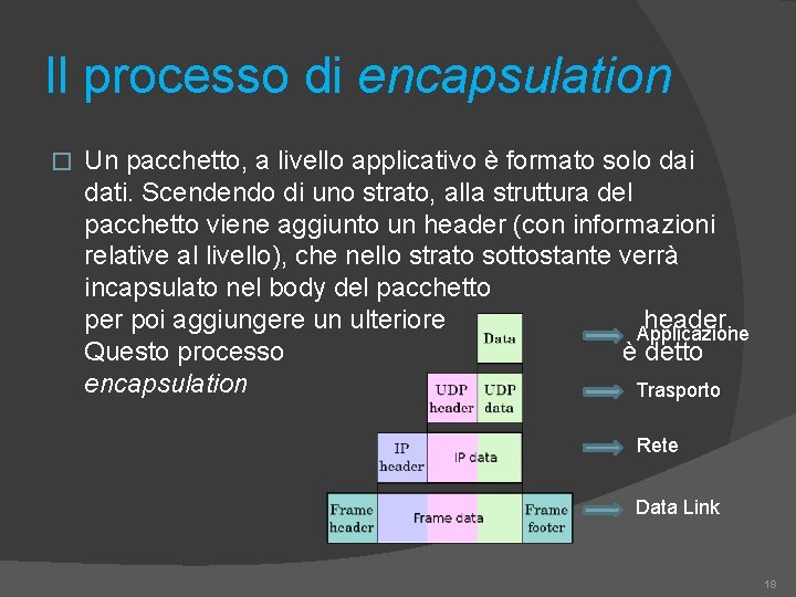 Il processo di encapsulation � Un pacchetto, a livello applicativo è formato solo dai