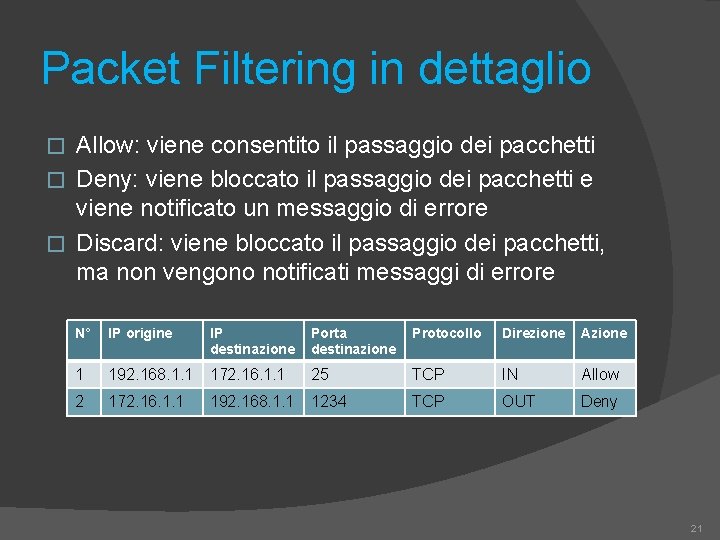 Packet Filtering in dettaglio Allow: viene consentito il passaggio dei pacchetti � Deny: viene