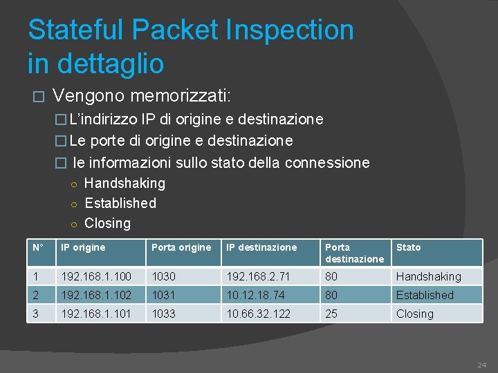 Stateful Packet Inspection in dettaglio � Vengono memorizzati: � L’indirizzo IP di origine e