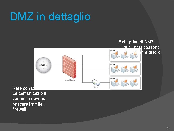 DMZ in dettaglio Rete priva di DMZ. Tutti gli host possono comunicare tra di