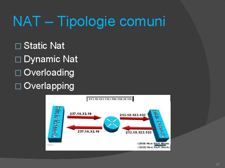 NAT – Tipologie comuni � Static Nat � Dynamic Nat � Overloading � Overlapping