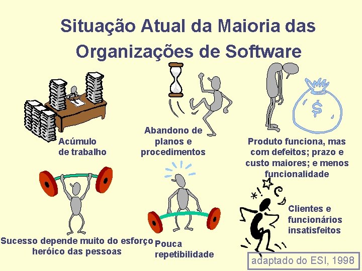 Situação Atual da Maioria das Organizações de Software Acúmulo de trabalho Abandono de planos