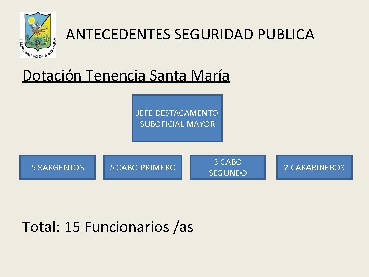 ANTECEDENTES SEGURIDAD PUBLICA Dotación Tenencia Santa María JEFE DESTACAMENTO SUBOFICIAL MAYOR 5 SARGENTOS 5