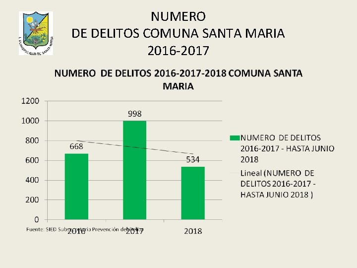 NUMERO DE DELITOS COMUNA SANTA MARIA 2016 -2017 