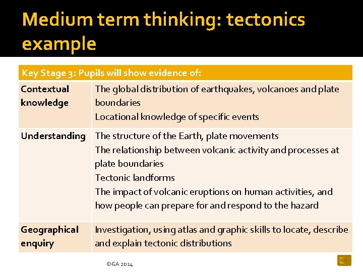 Medium term thinking: tectonics example Key Stage 3: Pupils will show evidence of: Contextual