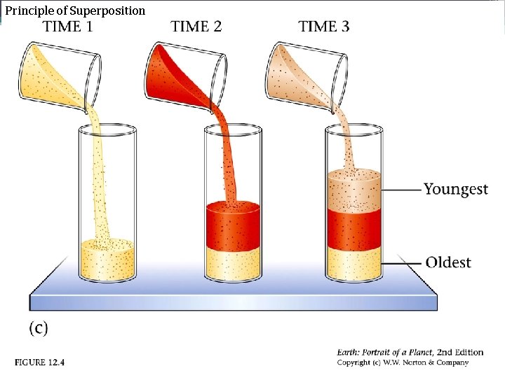 Principle of Superposition 12_04 c. jpg 13 