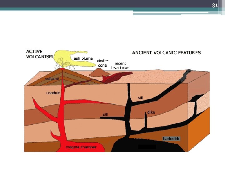 1 The Dynamic Rock Cycle The Earth Science