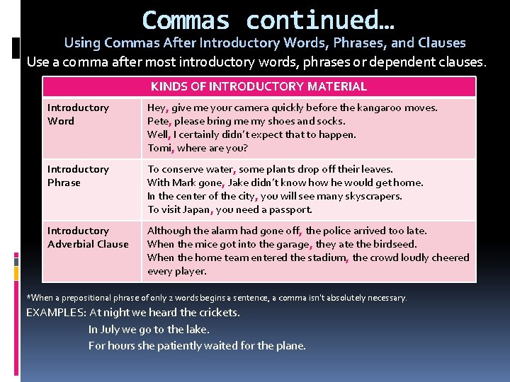 Commas continued… Using Commas After Introductory Words, Phrases, and Clauses Use a comma after