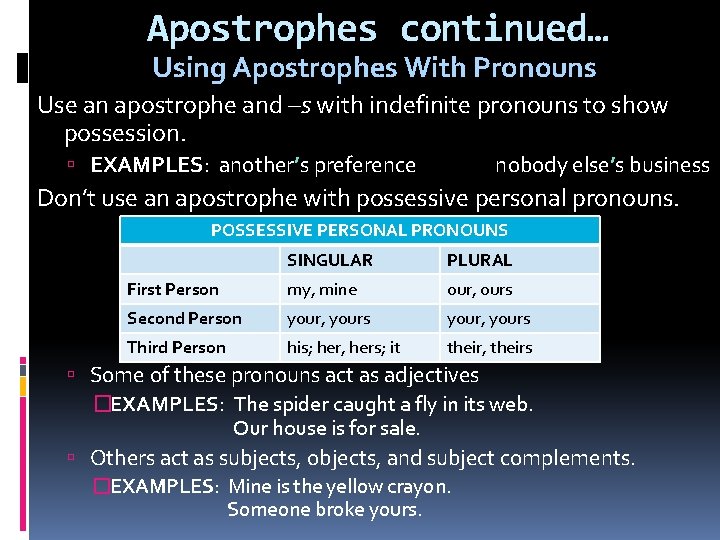 Apostrophes continued… Using Apostrophes With Pronouns Use an apostrophe and –s with indefinite pronouns