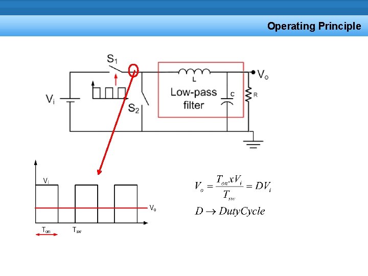 Operating Principle 