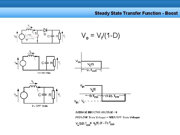 Steady State Transfer Function - Boost Vo = Vi/(1 -D) 