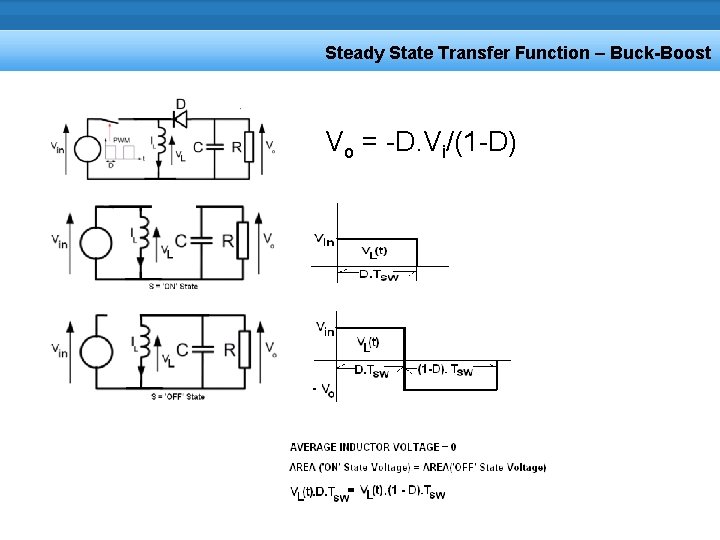 Steady State Transfer Function – Buck-Boost Vo = -D. Vi/(1 -D) 