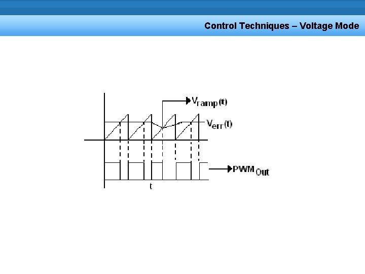Control Techniques – Voltage Mode Control Techniques – Voltage Mode