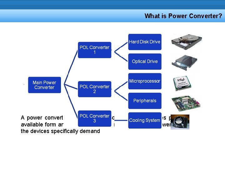What is Power Converter? A power converter is an electronic circuit that processes power