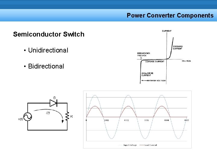 Power Converter Components Semiconductor Switch • Unidirectional • Bidirectional 