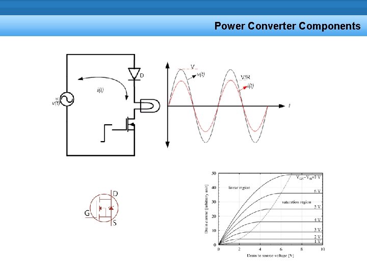 Power Converter Components 